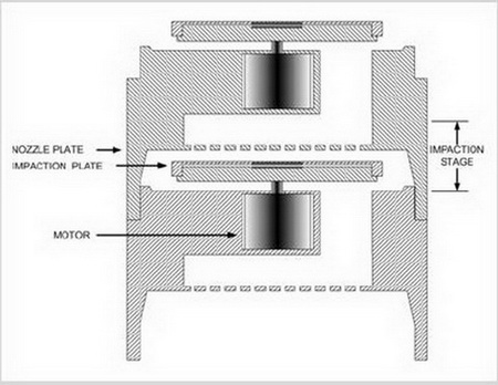 Структура импактора Moudi от компании TSI